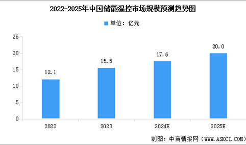 2024年中国储能温控产业链图谱研究分析（附产业链全景图）