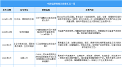 2024年中國鋁型材行業(yè)最新政策匯總一覽（圖）