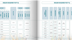 【产业图谱】2024年四川新能源与智能网联汽车产业全景图谱（附发展现状、产业规划等）