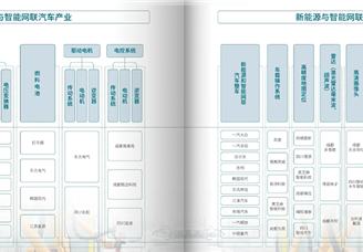 【产业图谱】2024年四川新能源与智能网联汽车产业全景图谱（附发展现状、产业规划等）