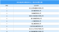 2024溫州市制造業(yè)五十強(qiáng)企業(yè)排行榜（附榜單）