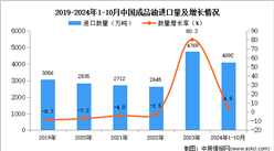 2024年1-10月中國成品油進口數據統計分析：進口量同比增長4.9%