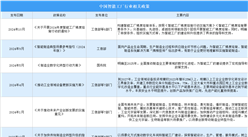 2024年中国智能工厂行业最新政策汇总一览（图）