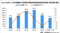 2024年1-10月中國(guó)制造半導(dǎo)體器件或集成電路用的機(jī)器及裝置進(jìn)口數(shù)據(jù)統(tǒng)計(jì)分析：進(jìn)口量9516臺(tái)