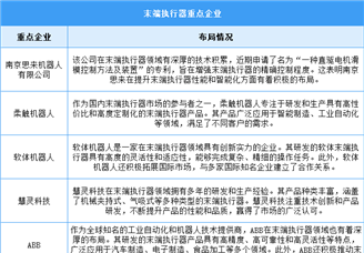 2024年全球末端執(zhí)行器市場規(guī)模及重點(diǎn)企業(yè)預(yù)測分析（圖）