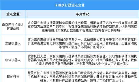 2024年全球末端执行器市场规模及重点企业预测分析（图）