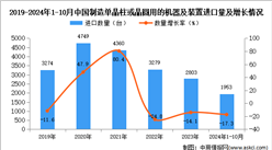 2024年1-10月中国制造单晶柱或晶圆用的机器及装置进口数据统计分析：进口量1953台