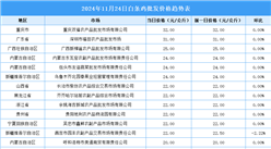 2024年11月25日全国各地最新白条鸡价格行情走势分析