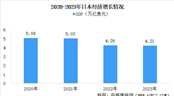 【亞洲出海系列】2024年日本投資環境深度分析及中資企業在日本投資合作策略