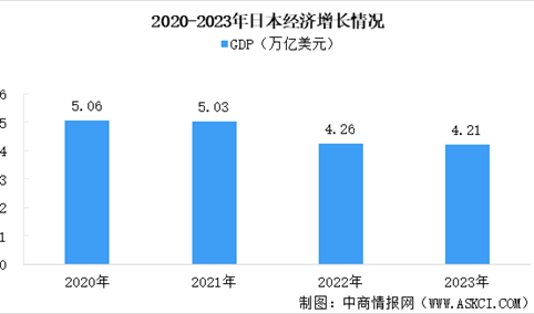 【亚洲出海系列】2024年日本投资环境深度分析及中资企业在日本投资合作策略