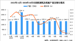 2024年10月全國(guó)機(jī)制紙及紙板產(chǎn)量數(shù)據(jù)統(tǒng)計(jì)分析