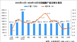 2024年10月全國硫酸產(chǎn)量數(shù)據(jù)統(tǒng)計(jì)分析