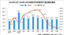 2024年10月全国化学农药原药产量数据统计分析