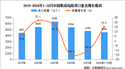 2024年1-10月中國集成電路進(jìn)口數(shù)據(jù)統(tǒng)計分析：進(jìn)口量同比增長15%