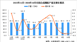 2024年10月全國(guó)合成橡膠產(chǎn)量數(shù)據(jù)統(tǒng)計(jì)分析