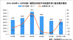 2024年1-10月中国二极管及类似半导体器件进口数据统计分析：进口量同比增长13.3%