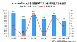 2024年1-10月中國渦輪噴氣發(fā)動機進口數(shù)據(jù)統(tǒng)計分析：進口量同比下降9%