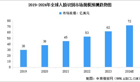 2024年中国人脸识别产业链图谱研究分析（附产业链全景图）