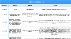 2024年中國稀土行業(yè)最新政策匯總一覽（圖）