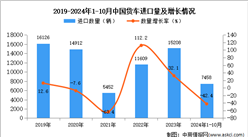 2024年1-10月中国货车进口数据统计分析：进口量同比下降42.4%