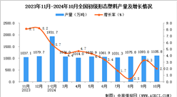 2024年10月全國初級形態(tài)塑料產(chǎn)量數(shù)據(jù)統(tǒng)計分析