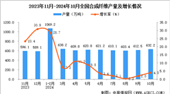 2024年10月全国合成纤维产量数据统计分析