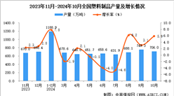 2024年10月全国塑料制品产量数据统计分析