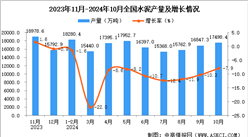 2024年10月全国水泥产量数据统计分析