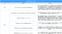 2024年四川各市州低空經(jīng)濟(jì)產(chǎn)業(yè)政策匯總（圖）