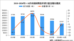 2024年1-10月中國(guó)材料技術(shù)進(jìn)口數(shù)據(jù)統(tǒng)計(jì)分析：進(jìn)口量同比下降5.1%