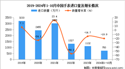 2024年1-10月中國(guó)手表進(jìn)口數(shù)據(jù)統(tǒng)計(jì)分析：進(jìn)口量同比下降19.9%