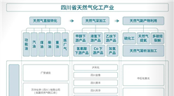 2024年四川能源化工产业链及重点企业分析（图）