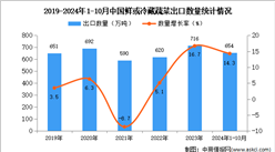 2024年1-10月中国鲜或冷藏蔬菜出口数据统计分析：出口量654万吨