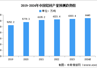 2024年中国锂电设备产业链图谱研究分析（附产业链全景图）