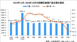 2024年10月全国钢化玻璃产量数据统计分析