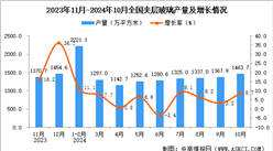 2024年10月全国夹层玻璃产量数据统计分析