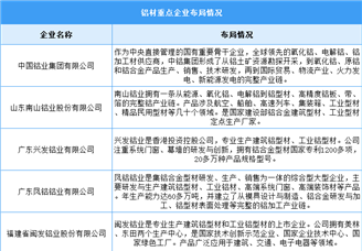 2024年中国铝材产量及重点企业预测分析（图）