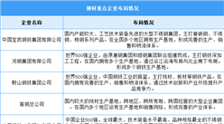 2024年中國(guó)鋼材產(chǎn)量及重點(diǎn)企業(yè)預(yù)測(cè)分析（圖）