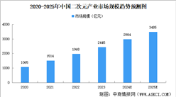 2025年中國谷子經濟產業鏈圖譜研究分析（附產業鏈全景圖）