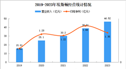 2024年中国无人经济行业重点企业分析（图）