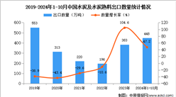 2024年1-10月中国水泥及水泥熟料出口数据统计分析：出口量448万吨