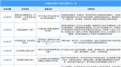 2024年中国固态电池行业最新政策汇总一览（图）