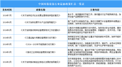 2024年中國環(huán)保設(shè)備行業(yè)最新政策匯總一覽（表）