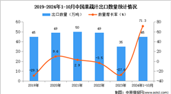 2024年1-10月中国果蔬汁出口数据统计分析：出口量同比增长71.3%