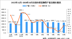 2024年10月全国中厚宽钢带产量数据统计分析