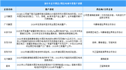 2024年中国固态电池出货量及电池装车情况预测分析（图）