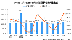 2024年10月全国线材产量数据统计分析