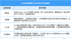 2025年中國AI玩具市場現(xiàn)狀預測及重點企業(yè)布局分析（圖）