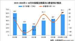 2024年1-10月中國(guó)煤及褐煤出口數(shù)據(jù)統(tǒng)計(jì)分析：出口量同比增長(zhǎng)64.1%