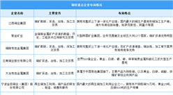 2024年中国铜材产量及重点企业预测分析（图）